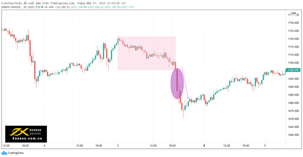 Các trader cần lưu ý gì khi tham gia vào thị trường vào lúc nonfarm được công bố