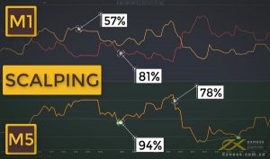 Scalping là gì