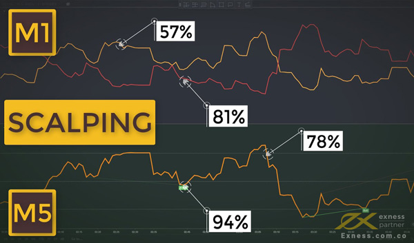 Scalping là gì