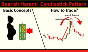 Bearish Harami