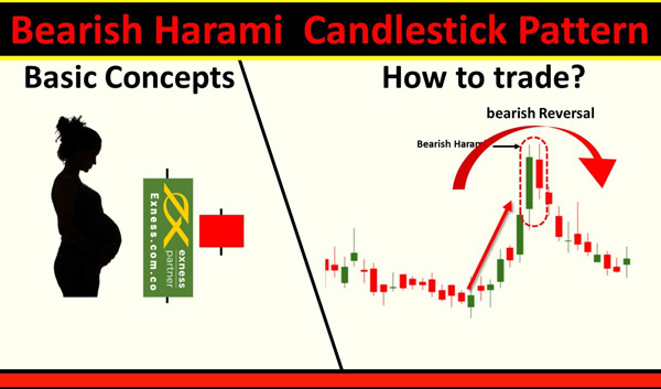 Bearish Harami