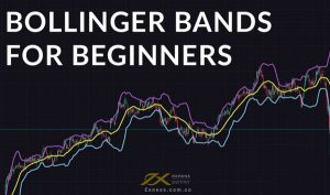 Bollinger band là gì