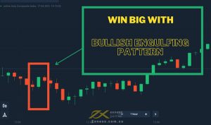 bullish engulfing