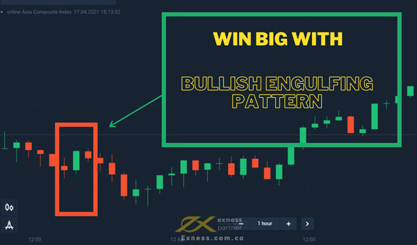 bullish engulfing