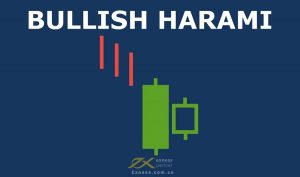 Bullish Harami
