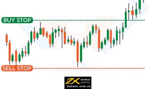 Buy stop Sell Stop