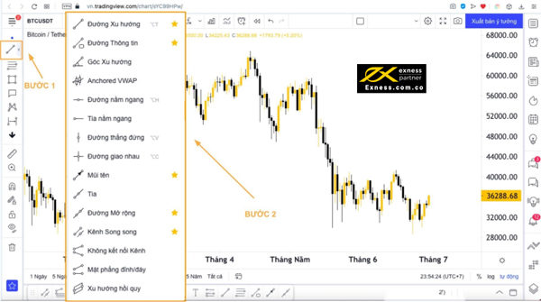 Cài đặt Trendline trên nền tảng Tradingview