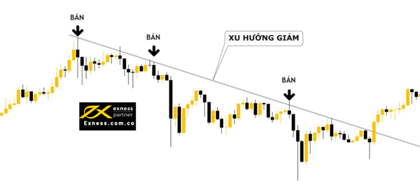Bán khi giá và xu hướng giảm chạm nhau