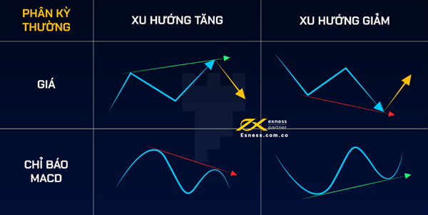 Kết hợp cùng những chỉ báo khác để tối ưu hóa lợi nhuận