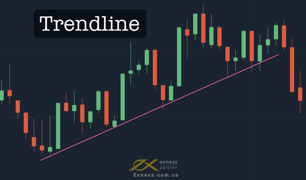 cách vẽ Trendline
