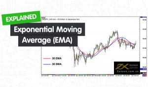 Đường EMA