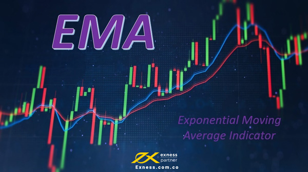 Đường trung bình động lũy thừa EMA