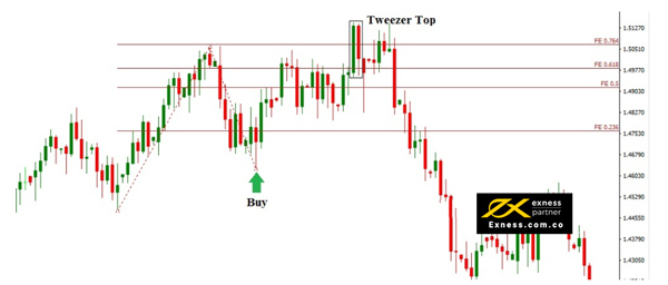 EUR/USD trong time frame D1