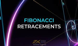 Fibonacci Retracement là gì