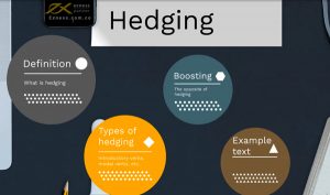 Hedging là gì