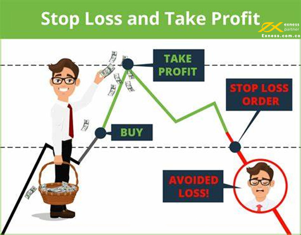 Đặt stop loss cho các lệnh giao dịch