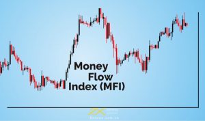 money flow index