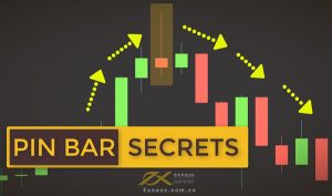 Pin bar là gì
