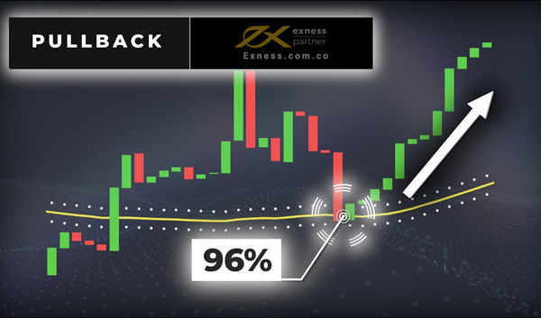 Pullback là gì