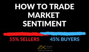 Market Sentiment là gì