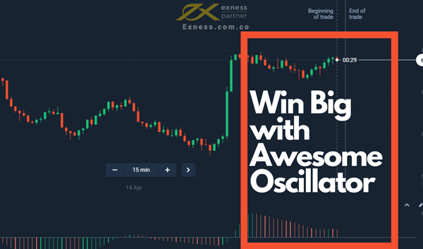 Awesome Oscillator là gì
