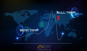 Bull trap là gì? Bear trap là gì?