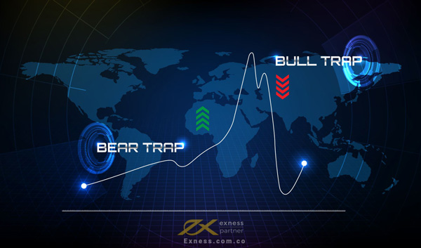 Bull trap là gì? Bear trap là gì?