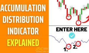 Chỉ báo Accumulation/Distribution