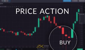 price action
