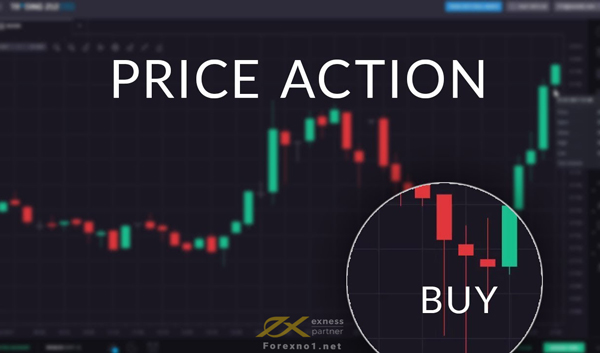 price action