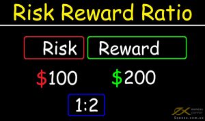 Risk Reward Ratio