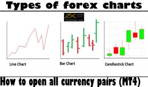 biểu đồ Forex