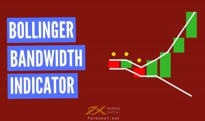 Bollinger Band Width
