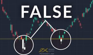False breakout là gì