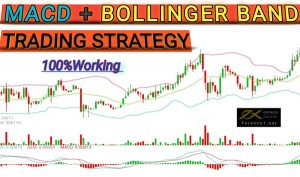 Kết hợp Bollinger Band và MACD