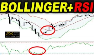 Kết hợp Bollinger Band và RSI