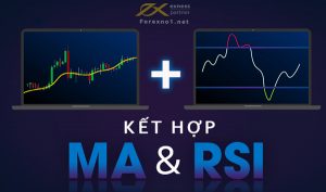 kết hợp MA và RSI