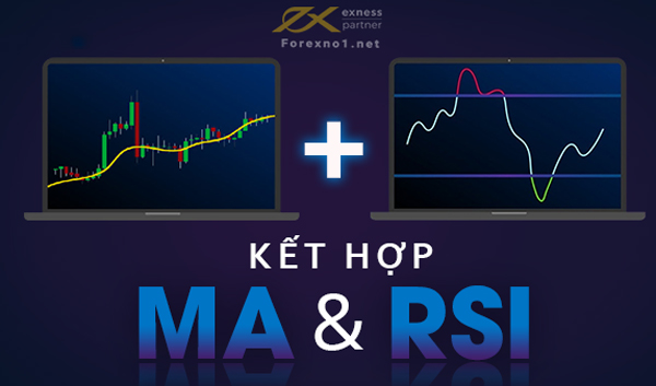 kết hợp MA và RSI