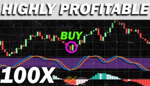 Kết hợp RSI và MACD