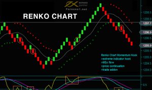 Renko Chart