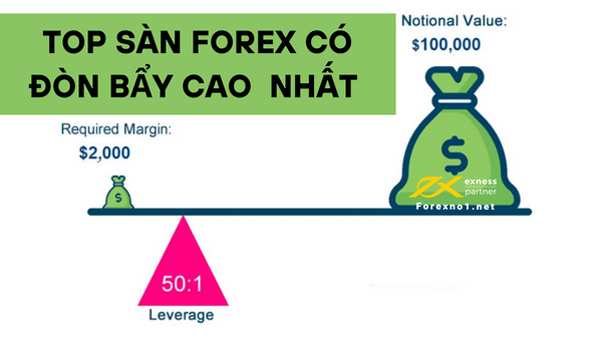 sàn Forex có đòn bẩy cao