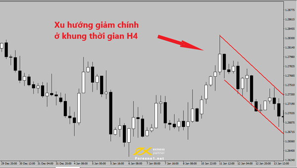 Khung H4 là gì