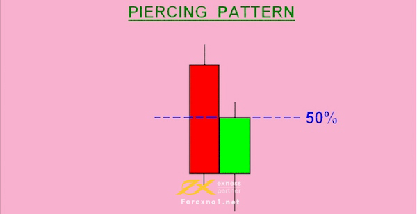 Mô hình nến Piercing Pattern