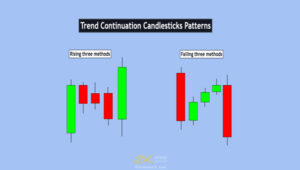 Rising Three Methods