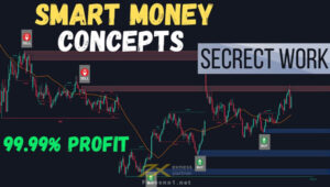 SMC trong Forex là gì