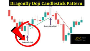Nến Doji bia mộ