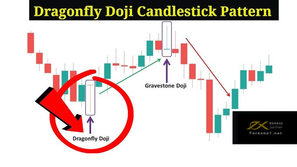 Nến Doji bia mộ