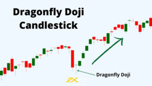 nến Doji chuồn chuồn