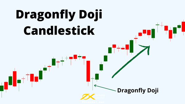 nến Doji chuồn chuồn