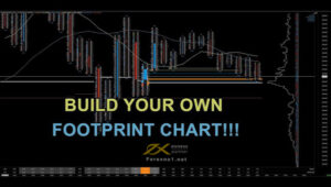 Footprint chart là gì